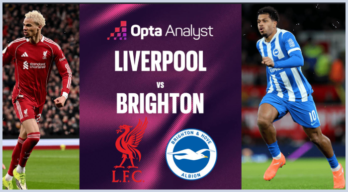 Liverpool vs Brighton FA Cup Clash: Key Battles, Form Guide &amp; Winning Prediction