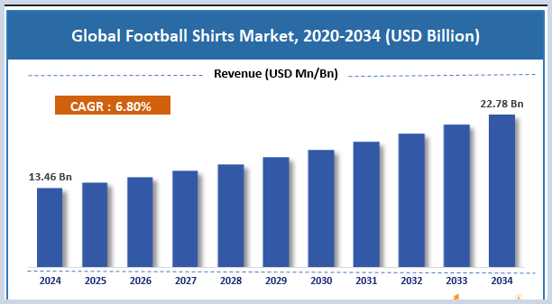 Staying Updated on Football Market Shifts: Why Smart Fans Never Ignore the Trends