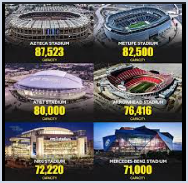 Top Football Stadium Hosting the World Cup 2026: Iconic Venues Ready for Football History